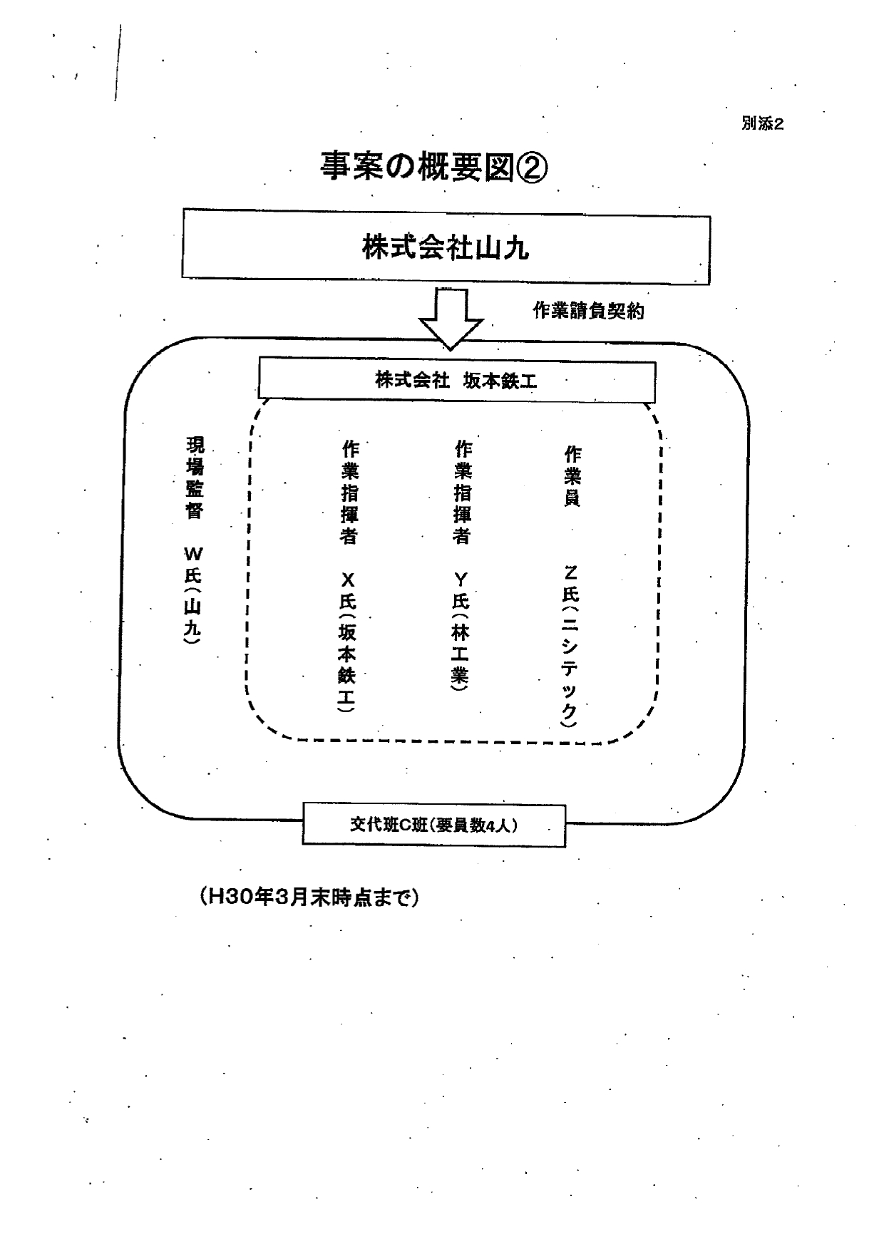 山九宛　兵庫労働局指導票3